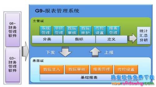 用友財(cái)務(wù)軟件G9報(bào)表統(tǒng)計(jì)管理系統(tǒng)免費(fèi)下載