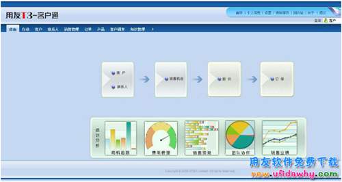 用友財(cái)務(wù)軟件用友T3客戶(hù)通免費(fèi)下載