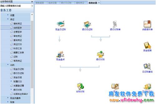 用友財(cái)務(wù)軟件更新老版本軟件下載地址的通知