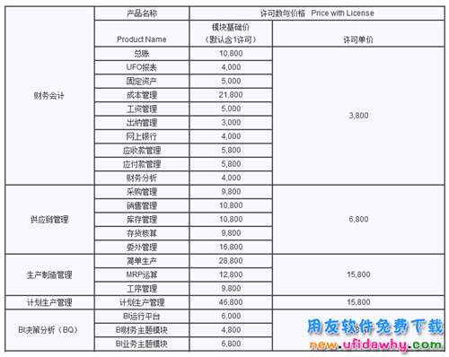 用友T6企業(yè)管理軟件T6V6.0官方報(bào)價(jià) 