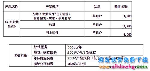 財(cái)務(wù)通T3普及版10.8Plus1官方報(bào)價(jià)