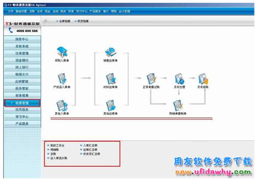 從用友T3轉型到用友T6的企業(yè)信息化管理