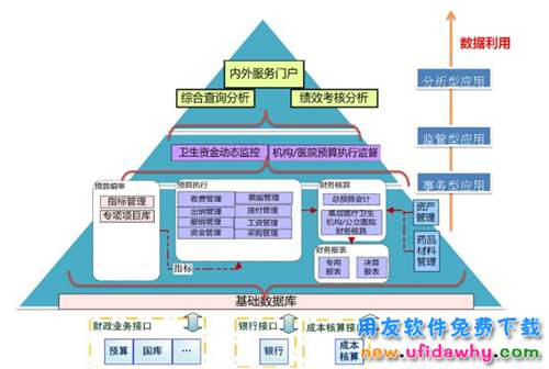 用友GRP-U8R10醫(yī)療衛(wèi)生財(cái)政管理軟件G版免費(fèi)試用版下載