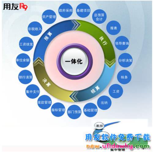 用友政務(wù)GRP/R972財(cái)務(wù)管理系統(tǒng)免費(fèi)試用版下載地址