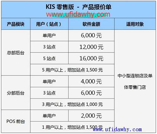 金蝶KIS旗艦零售版金蝶軟件官方報價單