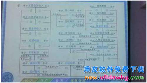老會計總結的七類企業(yè)最齊全的會計分錄大全分享