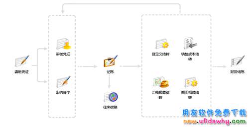 暢捷通T+V12.3標準版財務管理軟件免費試用版下載地址
