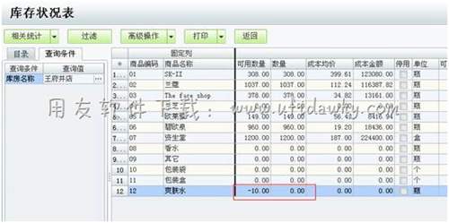 查看用友T1的庫(kù)存狀況表圖示