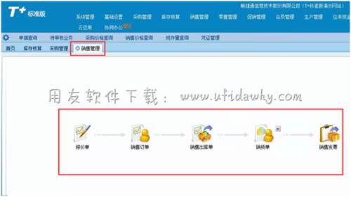 用友T+進銷存管理軟件銷售管理操作界面圖示
