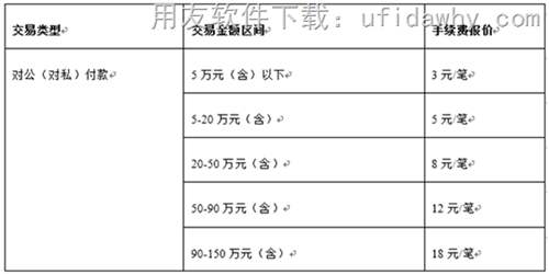 用友T6V6.5企業(yè)管理軟件免費(fèi)試用版下載地址 用友T6 第10張