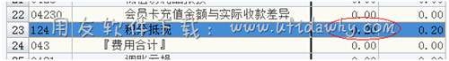 查看增加后的積分圖示