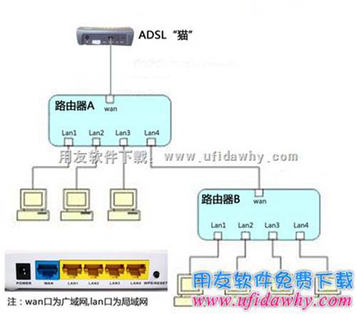 暢捷通T+軟件多層路由器端口怎么映射？