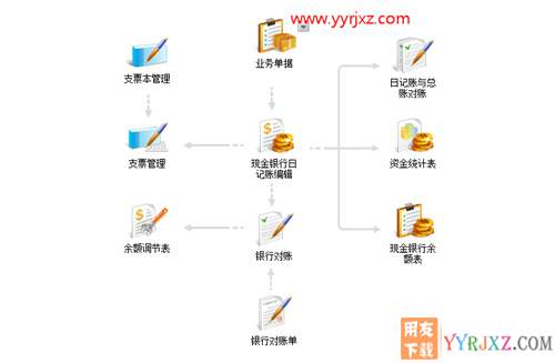 用友暢捷通T+V12.2普及版財務(wù)管理軟件免費(fèi)試用版下載地址 暢捷通T+ 第15張