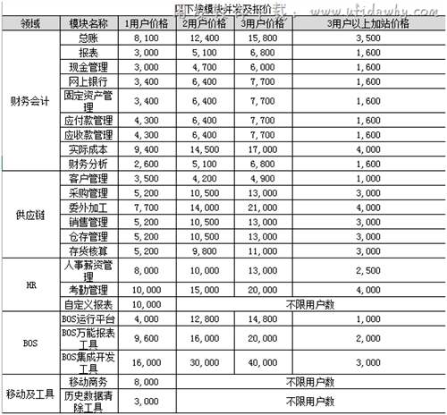 金蝶旗艦版各模塊報價單詳細價格
