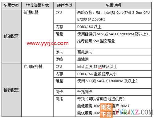 用友暢捷通T+V12.2標準版財務(wù)軟件免費試用版下載地址 暢捷通T+ 第17張