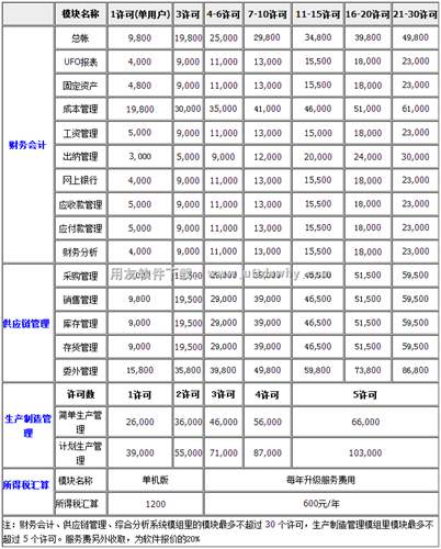 用友T6報(bào)價(jià)單