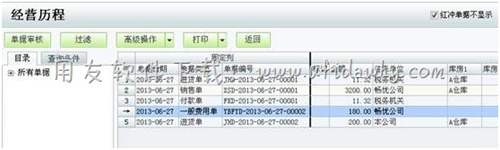 查看經(jīng)營(yíng)歷程圖示