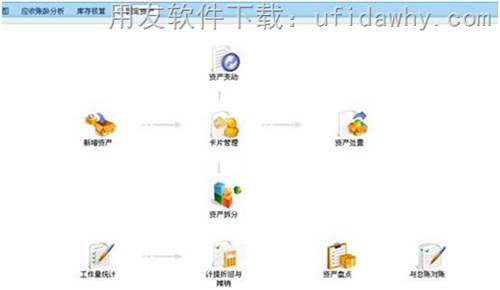 用友暢捷通T+V12.0標準版免費下載地址 暢捷通T+ 第8張
