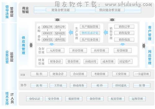 金蝶KIS旗艦版業(yè)務(wù)架構(gòu)圖示