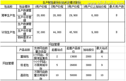 金蝶旗艦版生產(chǎn)制造及網(wǎng)店管理報價單