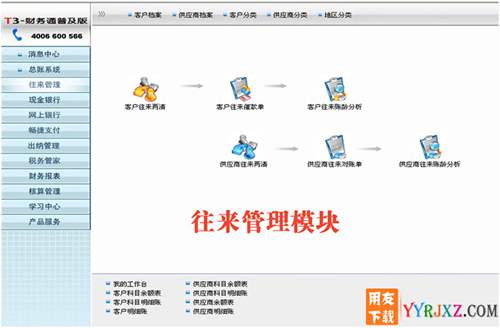 用友財(cái)務(wù)通T3普及版10.8財(cái)務(wù)軟件免費(fèi)試用版下載地址 用友T3 第2張