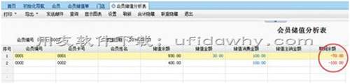 用友暢捷通T+軟件如何查詢截止某日期的會員儲值余額？