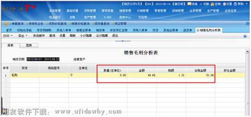 暢捷通T+銷售毛利分析表怎么看？
