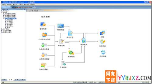 用友T6V5.1企業(yè)管理軟件免費(fèi)試用版下載地址 用友T6 第7張