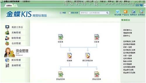 金蝶KIS商貿(mào)標準版資金管理操作界面圖示