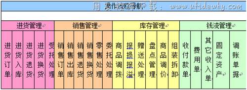 用友T1進(jìn)銷存管理軟件免費(fèi)版主要功能圖示