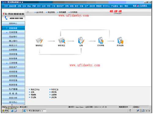 用友財(cái)務(wù)通T3普及版10.8