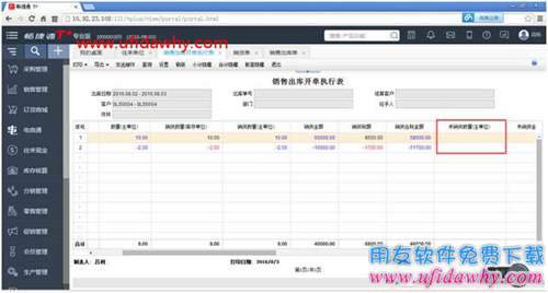暢捷通T+軟件銷售出庫(kù)開單執(zhí)行表的退貨執(zhí)行情況統(tǒng)計(jì)不正確？