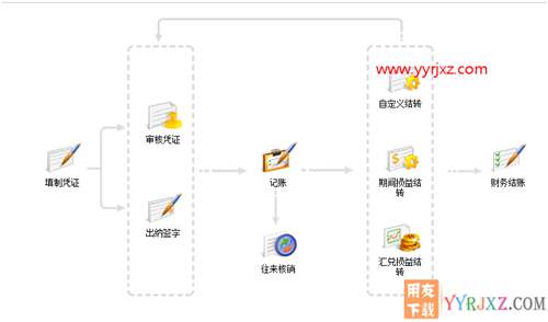 用友暢捷通T+V12.2標準版財務(wù)軟件免費試用版下載地址 暢捷通T+ 第2張