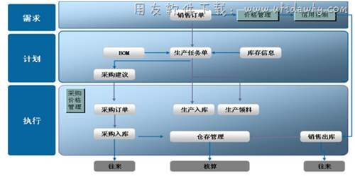 金蝶KIS生產(chǎn)版業(yè)務(wù)流程圖