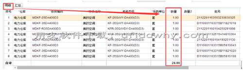 用友暢捷通T+進(jìn)貨單上的數(shù)量這一列匯總值不正確？