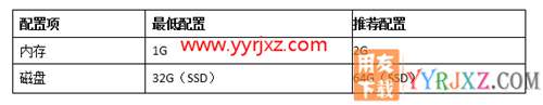 用友暢捷通T+V12.2標準版財務(wù)軟件免費試用版下載地址 暢捷通T+ 第15張