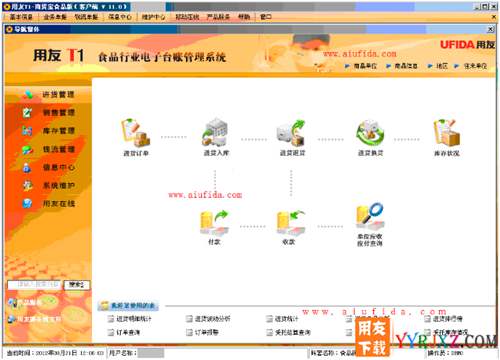 用友T1商貿(mào)寶批發(fā)零售食品版V11.1標準版免費試用官方正版下載地址-非破解版