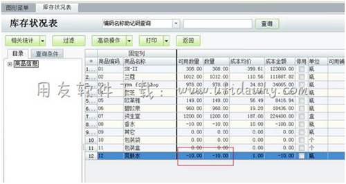 用友T1中查看庫(kù)存狀況表操作圖示