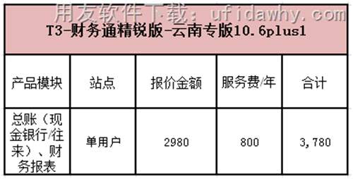 用友T3財務通精銳版-云南專版10.6plus1報價單