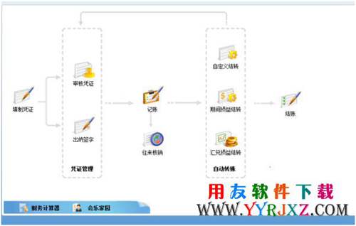 用友T3企管通專業(yè)版11.2免費下載 暢捷通T+ 第4張