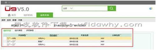 002組織設計-用友U9V5.0erp系統(tǒng)企業(yè)實例操作教程