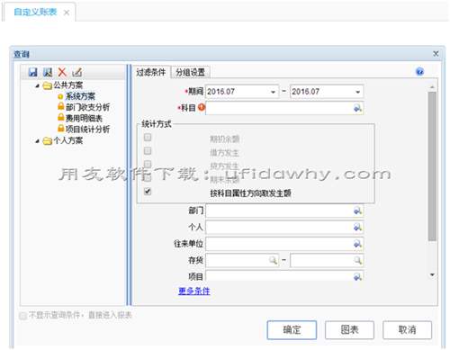 暢捷通T+軟件的自定義報表查詢時出現(xiàn)金額翻倍的情況？