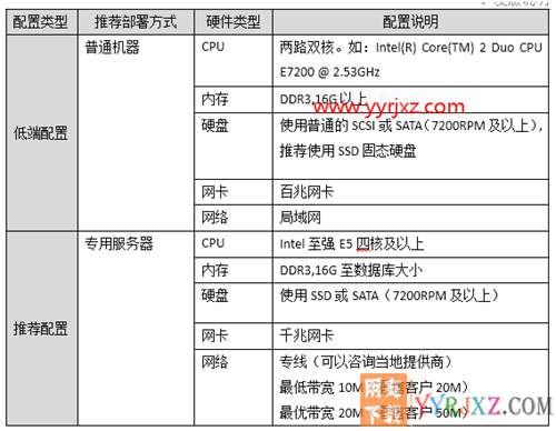 用友暢捷通T+V12.2專業(yè)版財務(wù)軟件免費試用版下載地址 暢捷通T+ 第16張