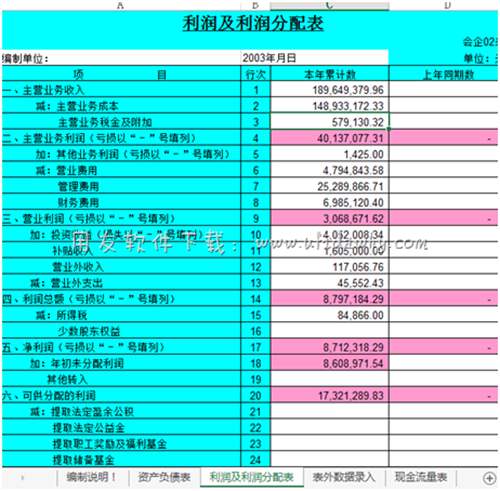 自動(dòng)生成現(xiàn)金流量表時(shí)需要填寫的利潤表數(shù)據(jù)圖示