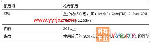 用友暢捷通T+V12.2專業(yè)版財務(wù)軟件免費試用版下載地址 暢捷通T+ 第13張
