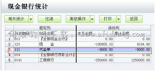 現(xiàn)金銀行中統(tǒng)計(jì)使用代金券結(jié)算的金額圖示