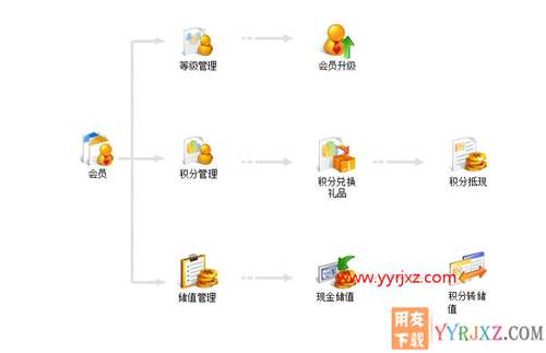 用友暢捷通T+V12.2標準版財務(wù)軟件免費試用版下載地址 暢捷通T+ 第12張