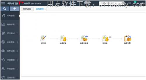 暢捷通T+12.1單機(jī)版銷售管理操作界面圖示