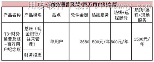 用友T3財務通普及版百萬用戶紀念版報價單