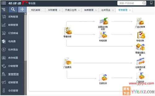 用友暢捷通T+V12.2專業(yè)版財務(wù)軟件免費試用版下載地址 暢捷通T+ 第5張